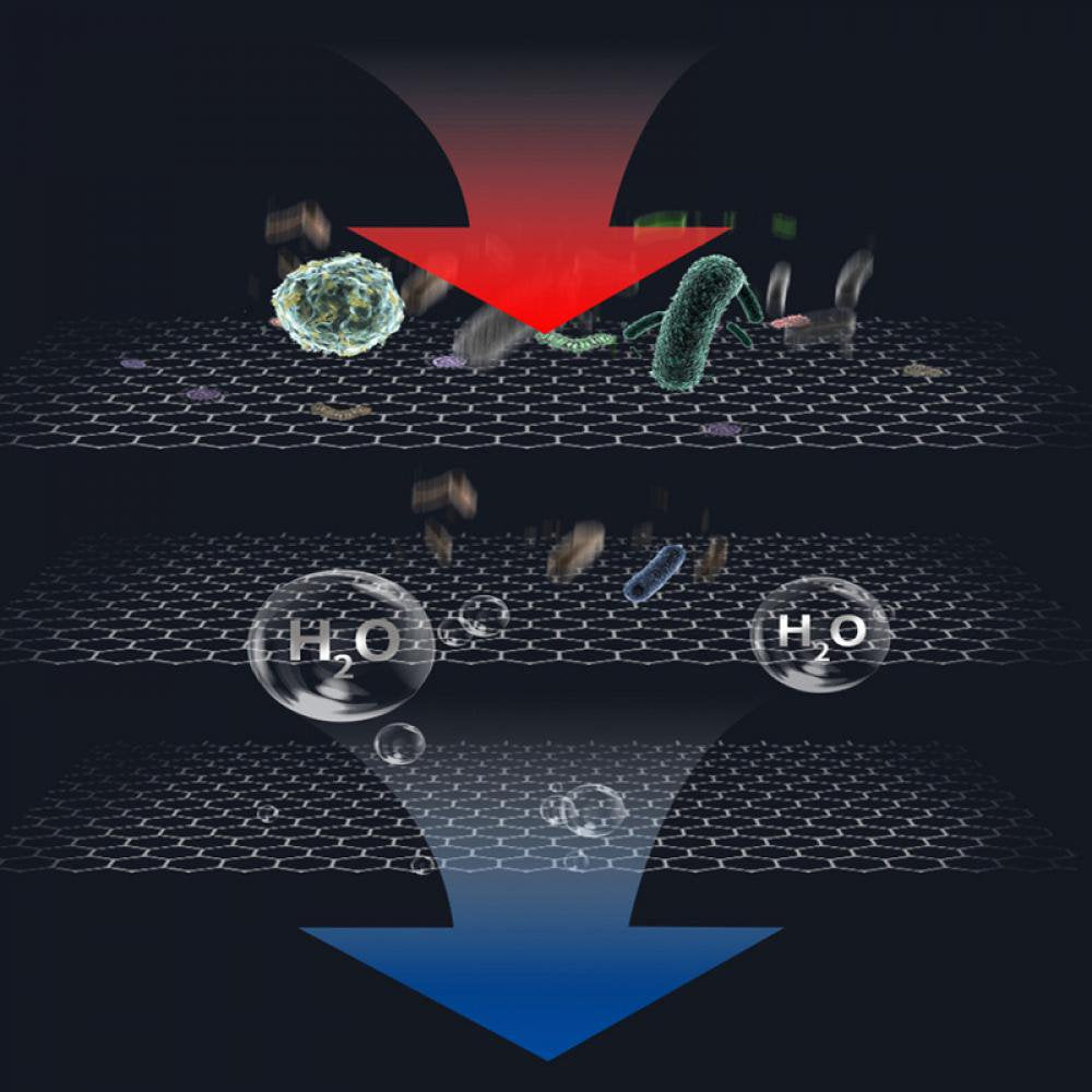 Aquarium Carbon Pad - Cut to Fit Carbon Infused Filter Pad Media for Crystal Clear Fish Tank and Ponds Animals & Pet Supplies > Pet Supplies > Fish Supplies > Aquarium Filters OCHINE