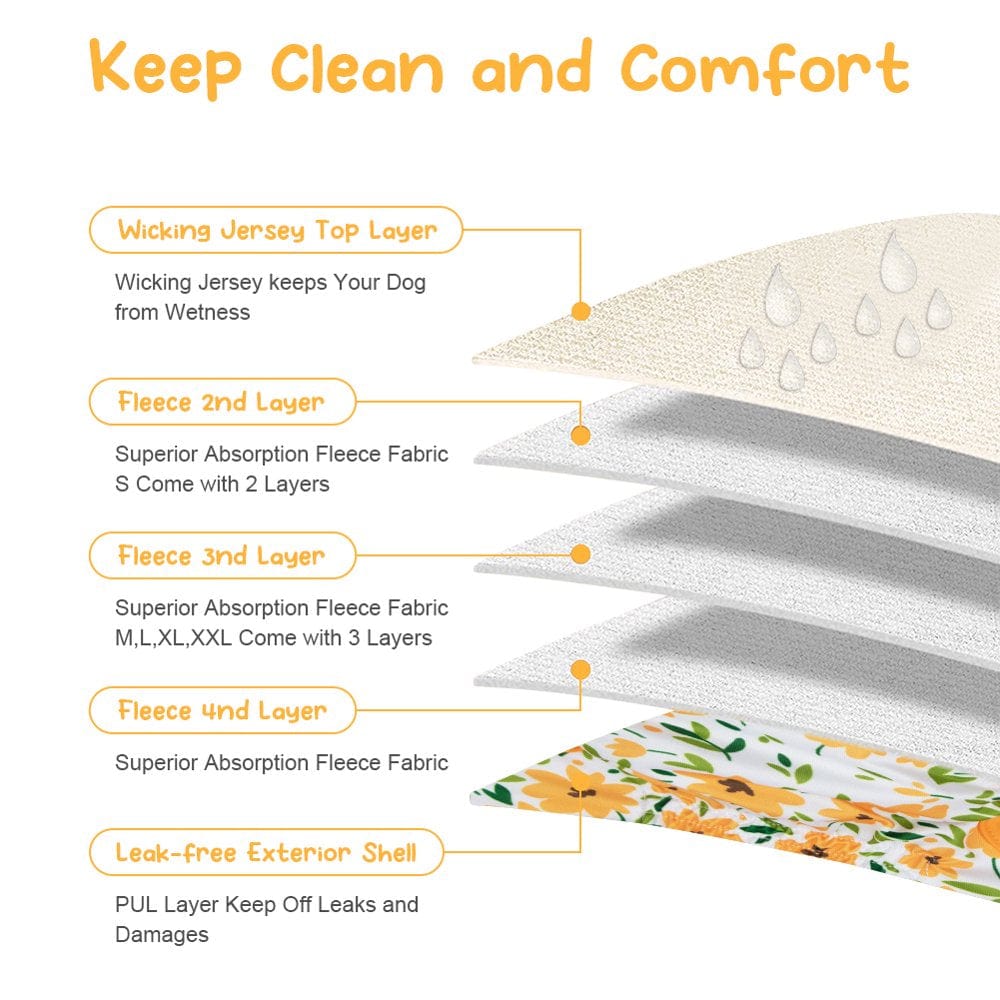 3Pcs Dog Physiological Pants Diapers Washable Anti-Harassment Highly Absorbent Menstruation Underwear Briefs Animals & Pet Supplies > Pet Supplies > Dog Supplies > Dog Diaper Pads & Liners CSJ02CPHO_0W45IIVX