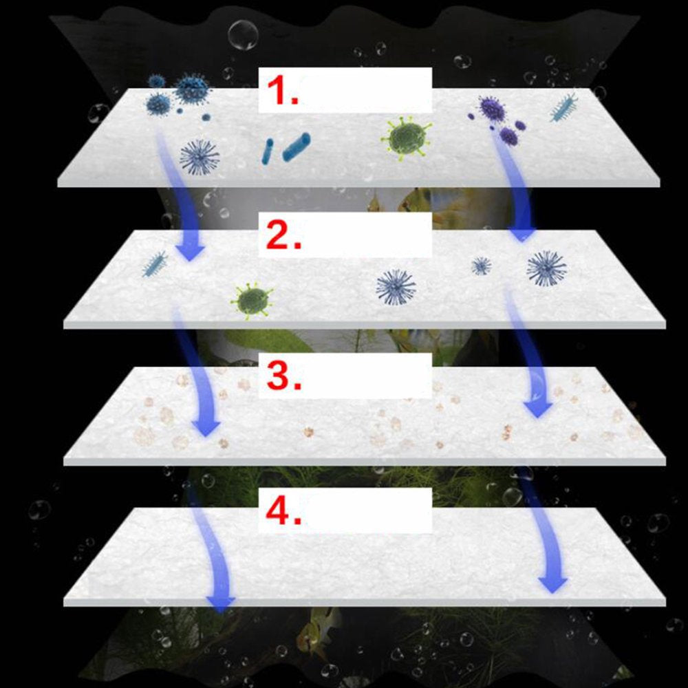 Filter Aquarium Sponge Fish Tank Media Floss Filters Sponges Pad Cotton Aquariums Roll Wool Tanks Polyfill Poly Animals & Pet Supplies > Pet Supplies > Fish Supplies > Aquarium Filters NUOLUX