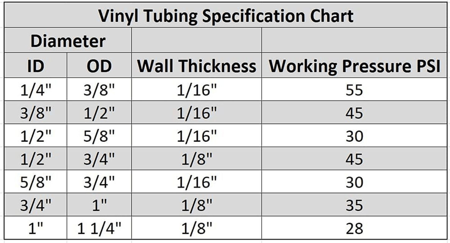 5/8" ID X 3/4" OD X 50’ Tektube Flexible Non-Toxic, BPA Free, Black Vinyl Tubing Animals & Pet Supplies > Pet Supplies > Fish Supplies > Aquarium & Pond Tubing TEKTUBE