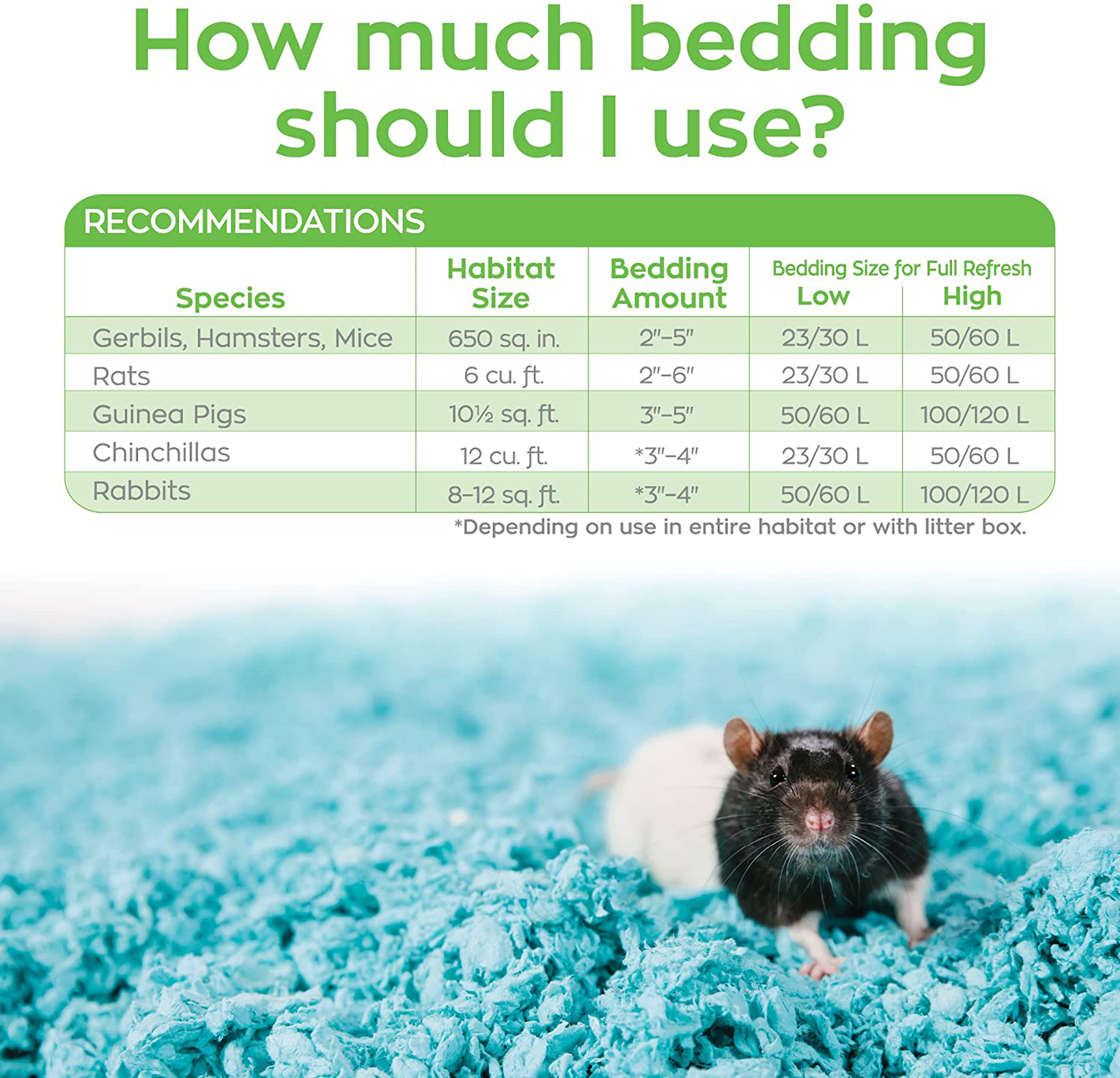 Carefresh 99% Dust-Free Blue Natural Paper Small Pet Bedding with Odor Control, 23 L Animals & Pet Supplies > Pet Supplies > Small Animal Supplies > Small Animal Bedding Carefresh