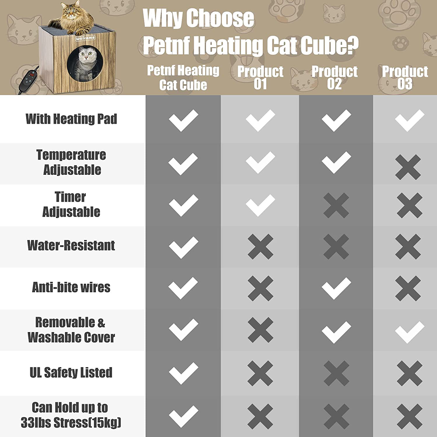 PETNF Heated Cat House, 2021 Upgraded Heating Cat Houses for Outdoor Indoor Cats and Small Dogs with Heated Mat, Foldable outside Heated Cat Bed Waterproof Kitty Shelter Animals & Pet Supplies > Pet Supplies > Cat Supplies > Cat Beds PETNF