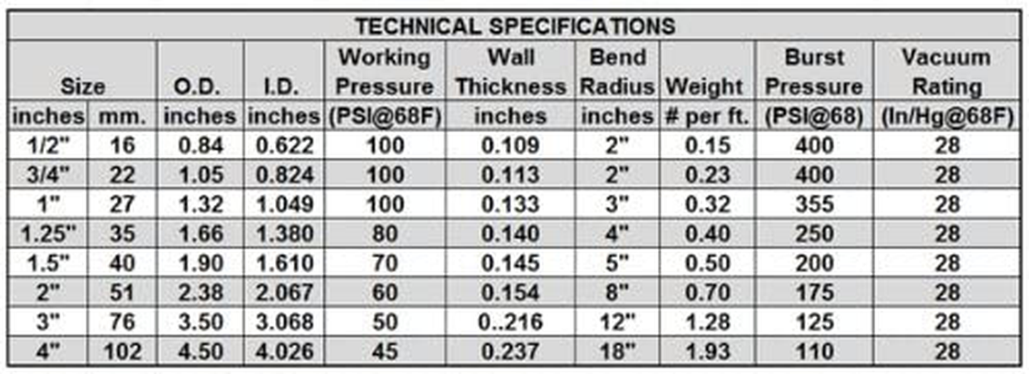 Hydromaxx 25 Feet X 1.5 Inch Black Flexible PVC Pipe, Hose and Tubing for Koi Ponds, Irrigation and Water Gardens. Includes Free 4Oz Can of Hot Blue PVC Gorilla Glue! Animals & Pet Supplies > Pet Supplies > Fish Supplies > Aquarium & Pond Tubing Maxx Flex