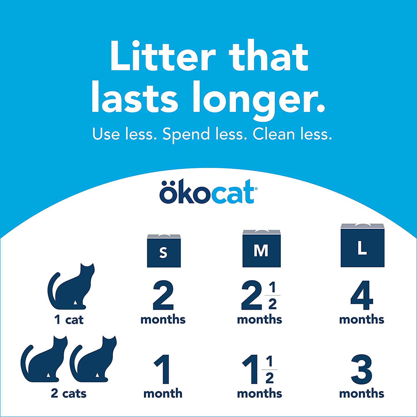 Okocat Original Low-Dust Natural Wood Clumping Cat Litter with Odor Control, 19.8 Lbs. Animals & Pet Supplies > Pet Supplies > Cat Supplies > Cat Litter ÖKOCAT