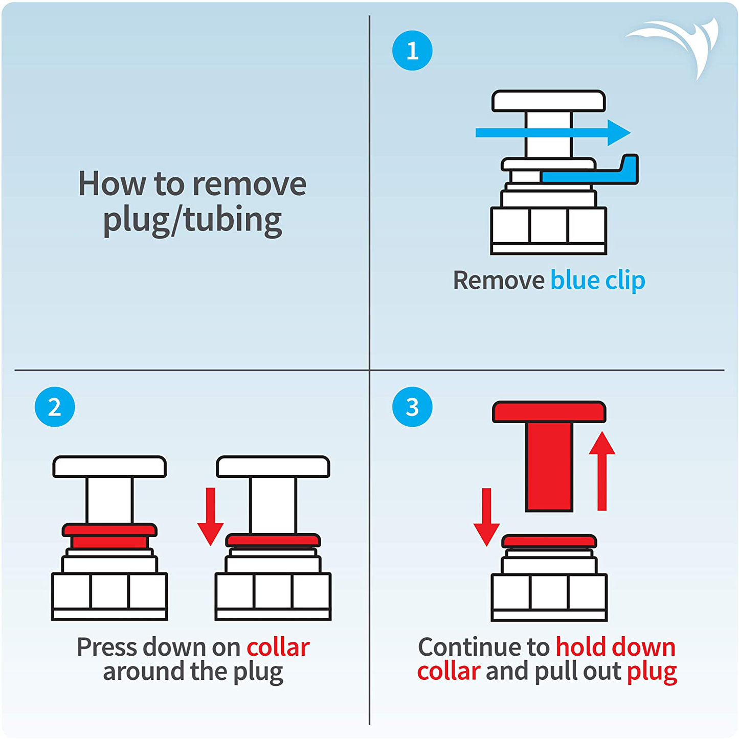Aquatic Life DI Color Changing Mixed Bed Resin Cartridge Animals & Pet Supplies > Pet Supplies > Fish Supplies > Aquarium Filters Aquatic Life