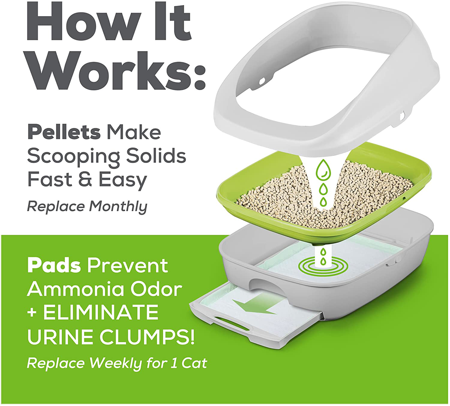 Purina Tidy Cats Breeze Cat Litter Box System All-In-One Starter Kit, Breeze Cat Litter System with Scoop, Cat Pads & Cat Litter Pellets, (Pack of 1 Kit) Animals & Pet Supplies > Pet Supplies > Cat Supplies > Cat Litter Box Mats Purina