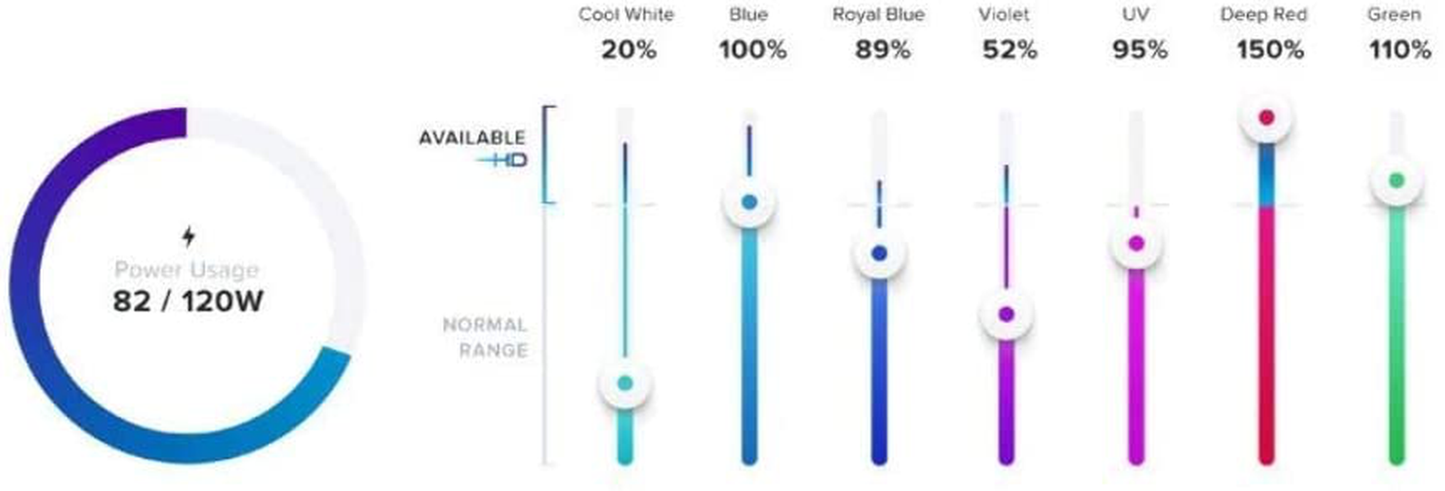 Aquaillumination Hydra 64 HD LED Reef Light Animals & Pet Supplies > Pet Supplies > Fish Supplies > Aquarium Lighting AquaIllumination