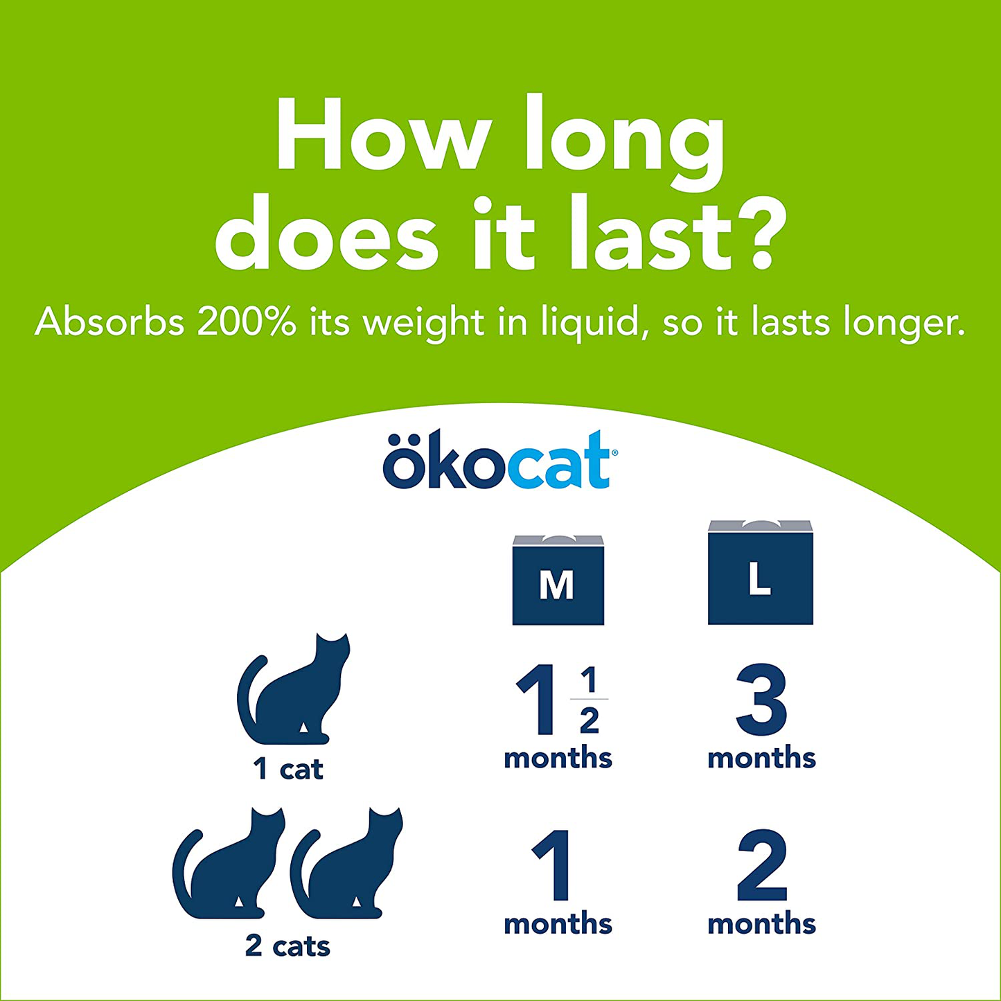 Ökocat Dust-Free Natural Paper Non-Clumping Cat Litter Pellets with Odor Control, Large, 12.3 Lbs Animals & Pet Supplies > Pet Supplies > Cat Supplies > Cat Litter Healthy Pet