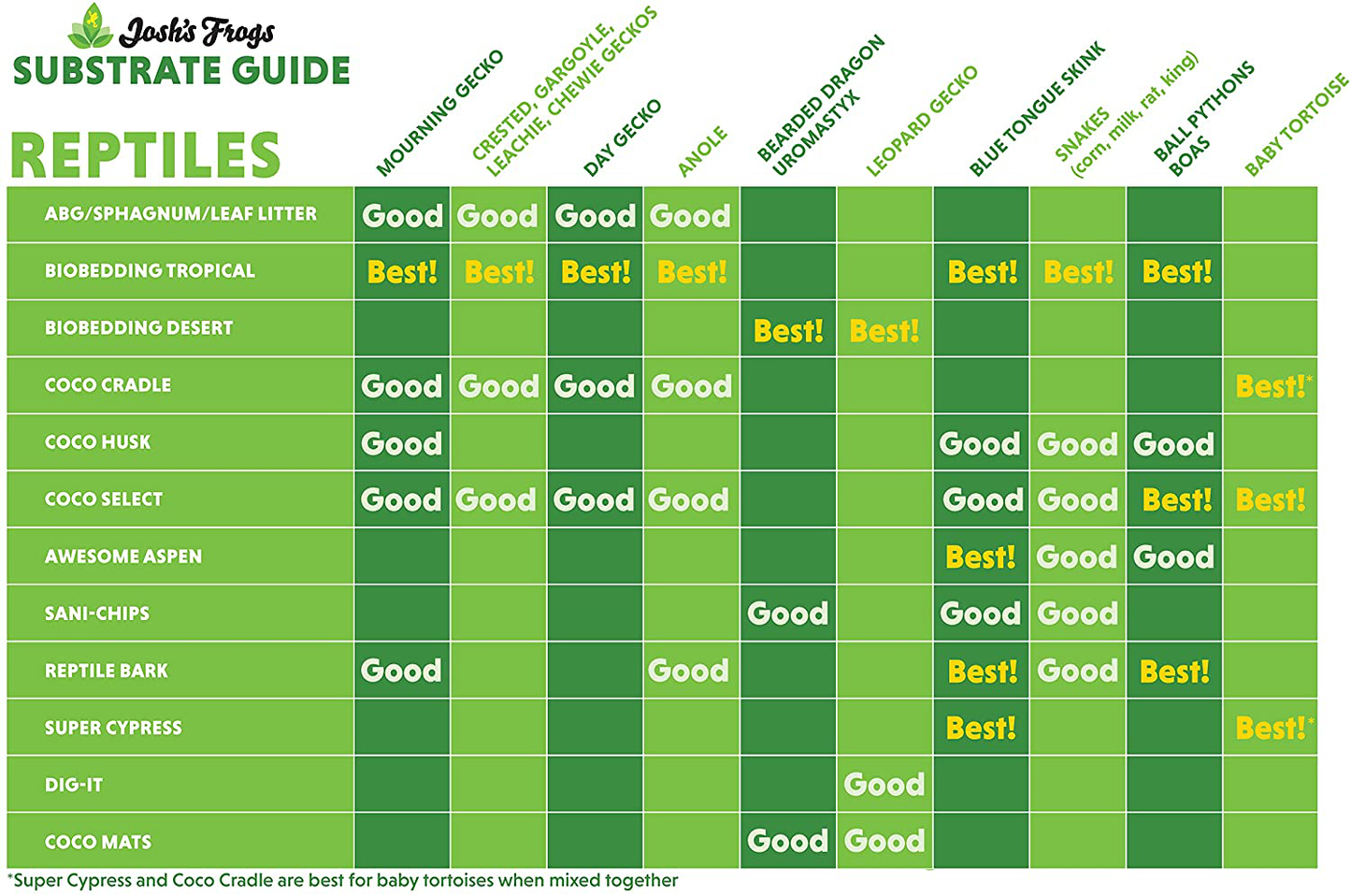 Josh'S Frogs Biobedding Tropical Bioactive Substrate Animals & Pet Supplies > Pet Supplies > Reptile & Amphibian Supplies > Reptile & Amphibian Substrates Josh's Frogs