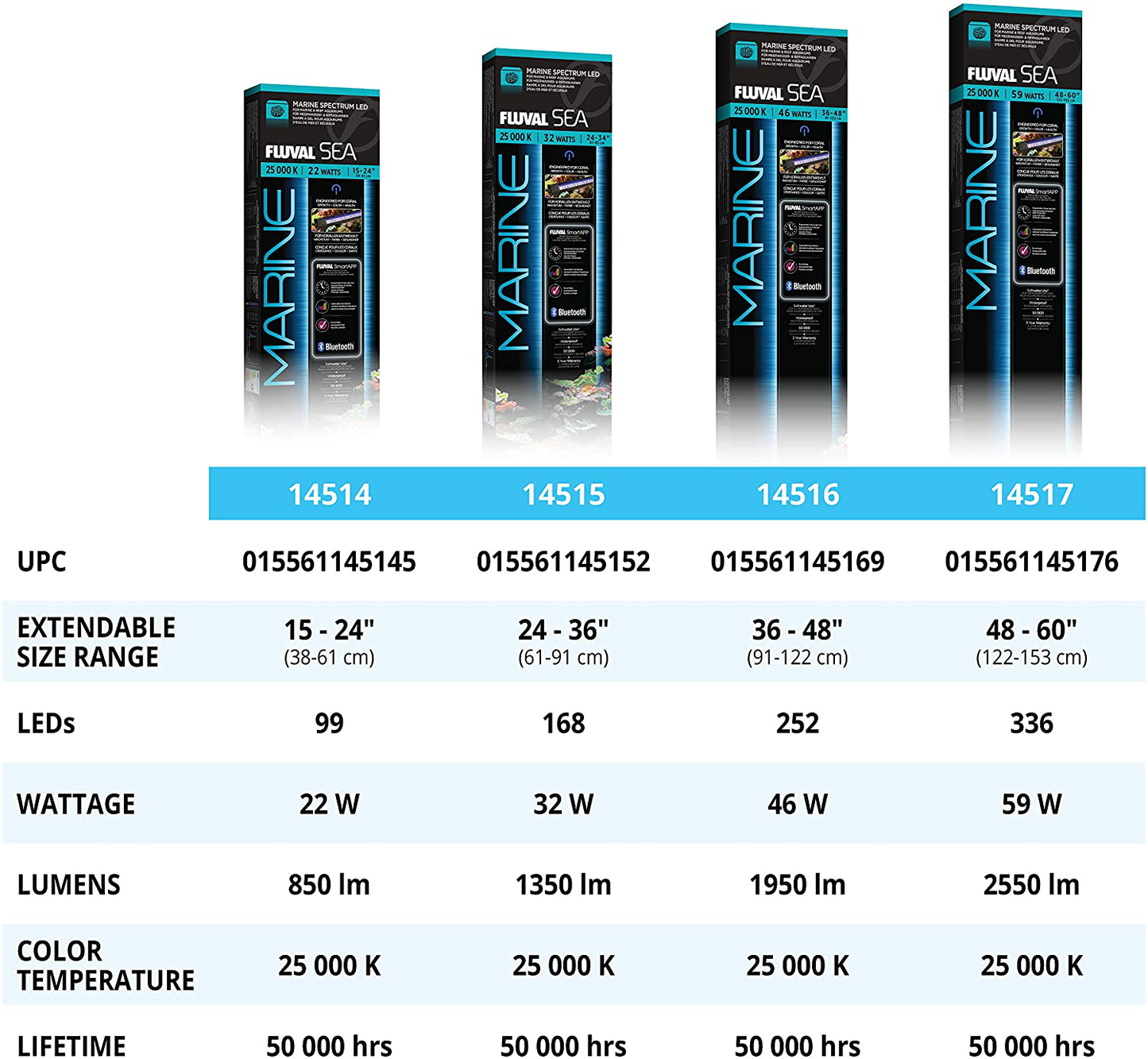 Fluval Sea Marine 3.0 LED Aquarium Lighting for Coral Growth, 22 Watts, 15-24 Inches Animals & Pet Supplies > Pet Supplies > Fish Supplies > Aquarium Lighting Fluval