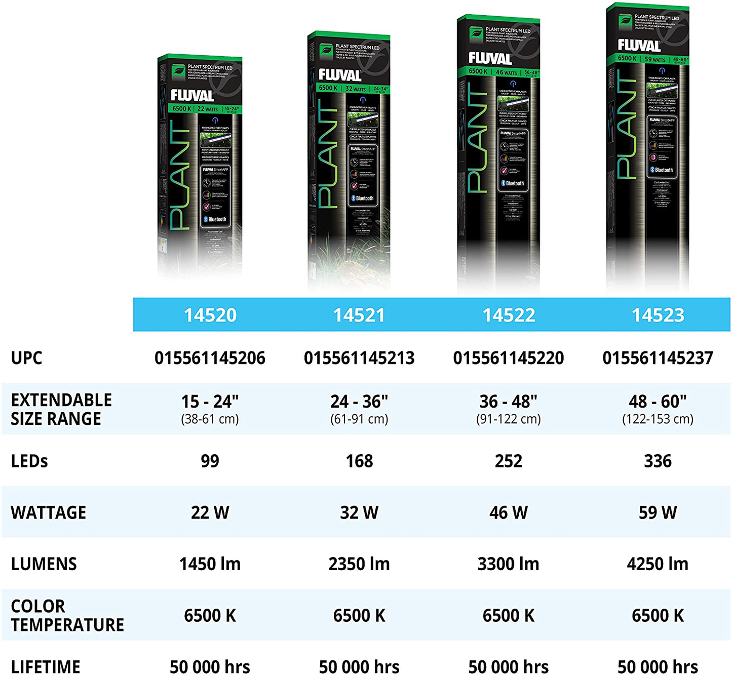 Fluval Plant 3.0 LED Planted Aquarium Lighting, 22 Watts, 15-24 Inches Animals & Pet Supplies > Pet Supplies > Fish Supplies > Aquarium Lighting Fluval