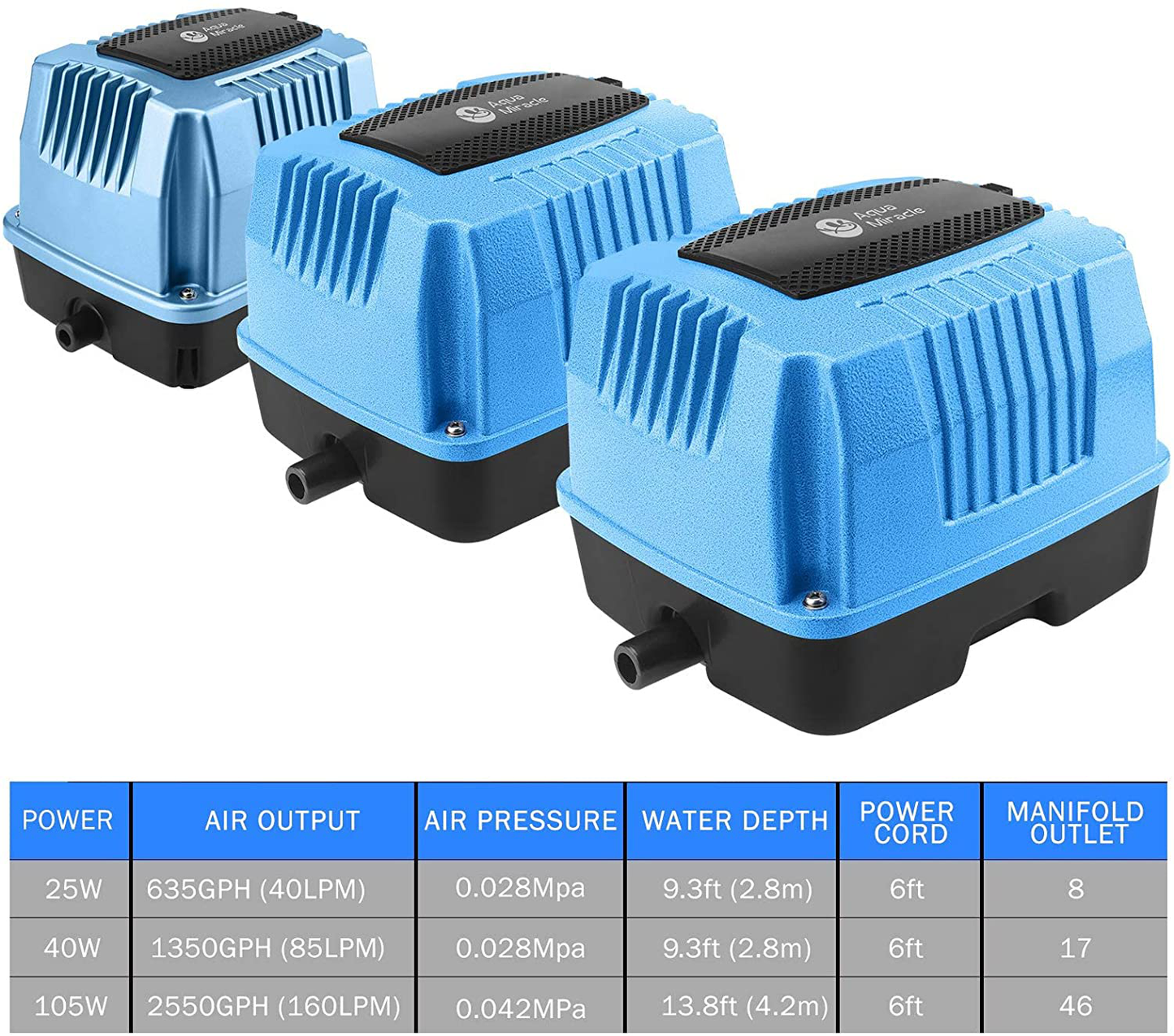 Aquamiracle Air Pump (AP40) Super Powerful Linear Air Pump 635GPH (40LPM/1.4CFM), 0.028Mpa (4.06Psi) for Pond, Hydroponics, Aquarium, Fish Farm, Septic Systems, Waste Treatment Animals & Pet Supplies > Pet Supplies > Fish Supplies > Aquarium & Pond Tubing AquaMiracle