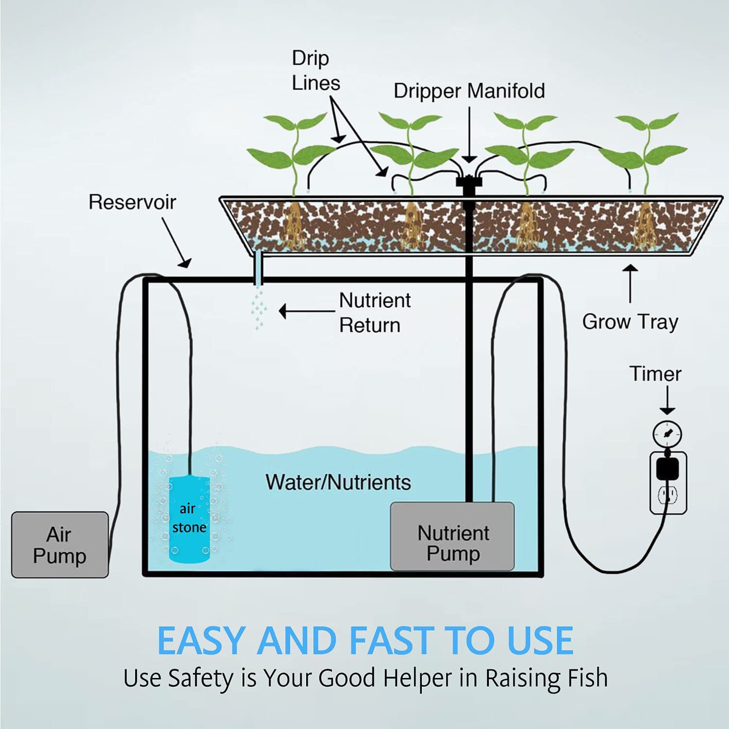 VIVOSUN 32W Powerful Air Pump with Air Stone Diffusers, Aeration Kits for Aquarium Pond and Fish Tank Animals & Pet Supplies > Pet Supplies > Fish Supplies > Aquarium Air Stones & Diffusers VIVOSUN