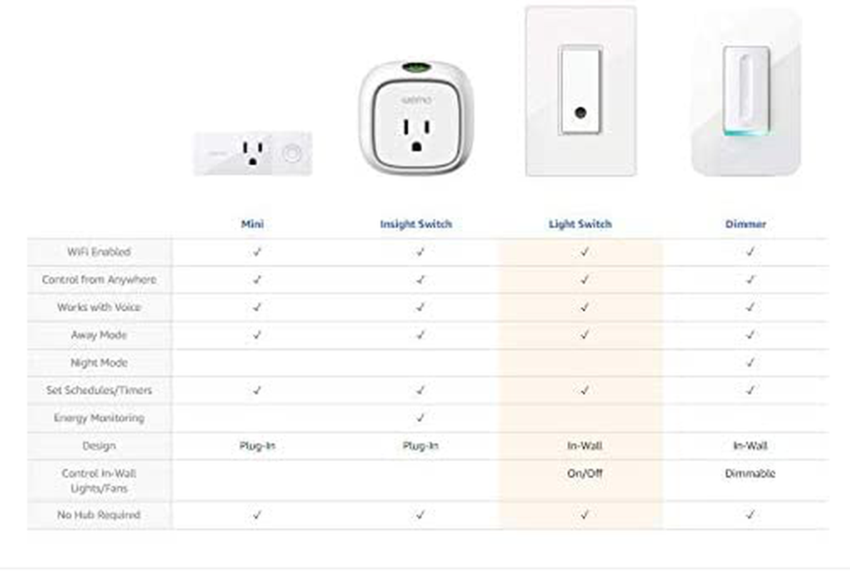 Wemo F7C030Fc Light Switch, Wifi Enabled, Works with Alexa and the Google Assistant Animals & Pet Supplies > Pet Supplies > Fish Supplies > Aquarium Cleaning Supplies WeMo