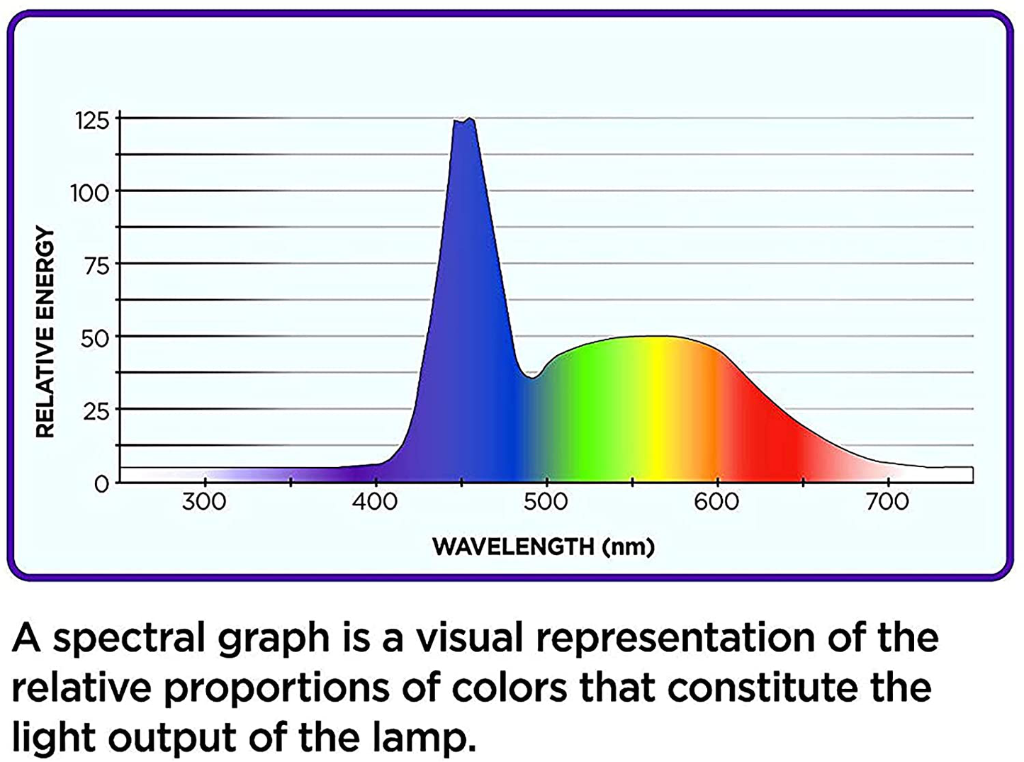Coralife Marine Aquarium Clip-On LED Light Animals & Pet Supplies > Pet Supplies > Fish Supplies > Aquarium Lighting Coralife