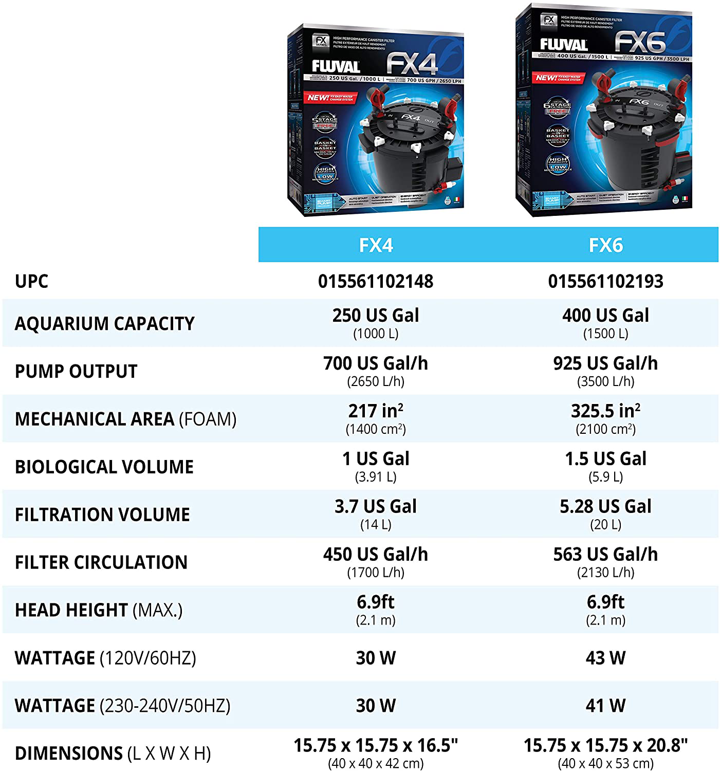 Fluval High Performance Aquarium Filter Animals & Pet Supplies > Pet Supplies > Fish Supplies > Aquarium Filters Fluval