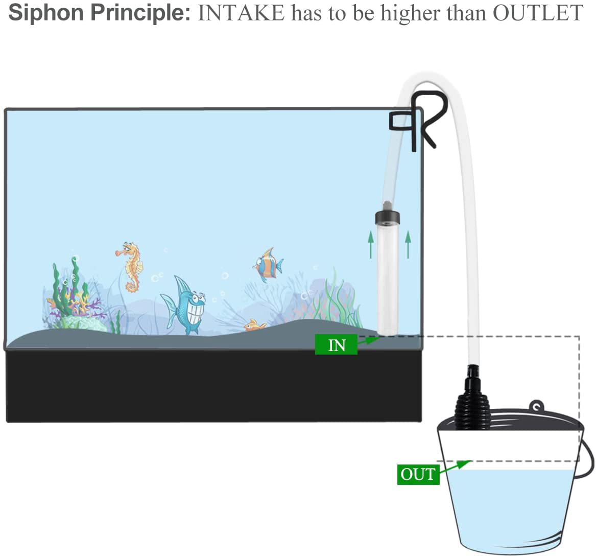 Laifoo Aquarium Siphon Vacuum Cleaner for Fish Tank Cleaning Gravel & Sand Animals & Pet Supplies > Pet Supplies > Fish Supplies > Aquarium & Pond Tubing Laifoo