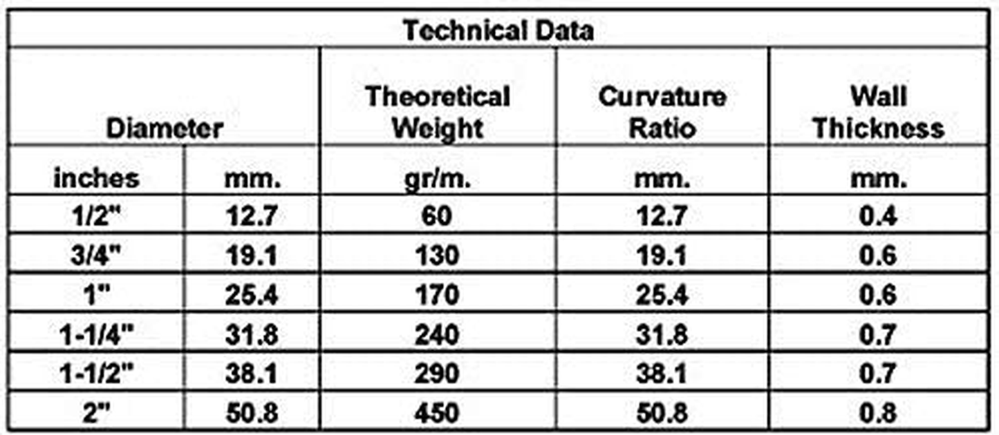 Maxx Flex 1.5" Dia X 25 Ft Hydromaxx Non-Kink Flexible Water Garden Hose and Pond Tubing (US - UL Size) Animals & Pet Supplies > Pet Supplies > Fish Supplies > Aquarium & Pond Tubing Maxx Flex