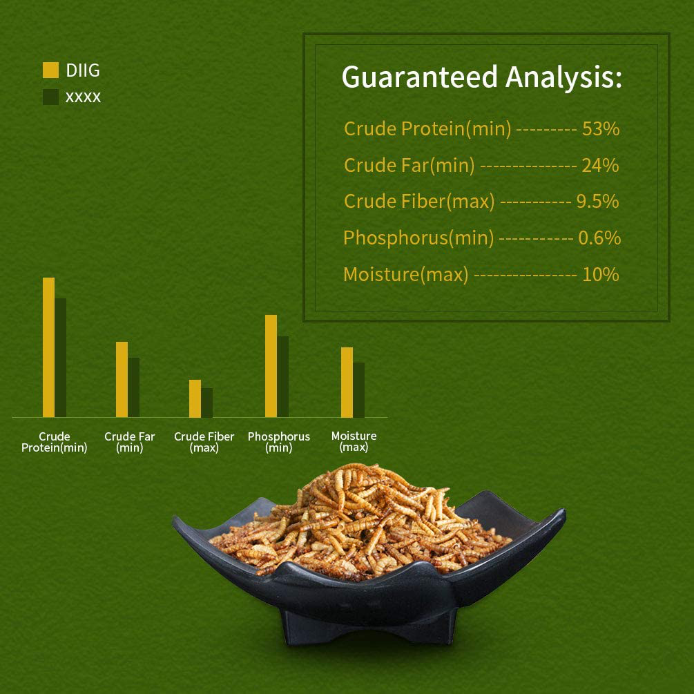 DIIG Non-Gmo Dried Mealworms/Crickets/Black Soldier Fly - Treats for Birds Chickens Hedgehog Hamster Fish Reptile Turtles Animals & Pet Supplies > Pet Supplies > Bird Supplies > Bird Treats DIIG