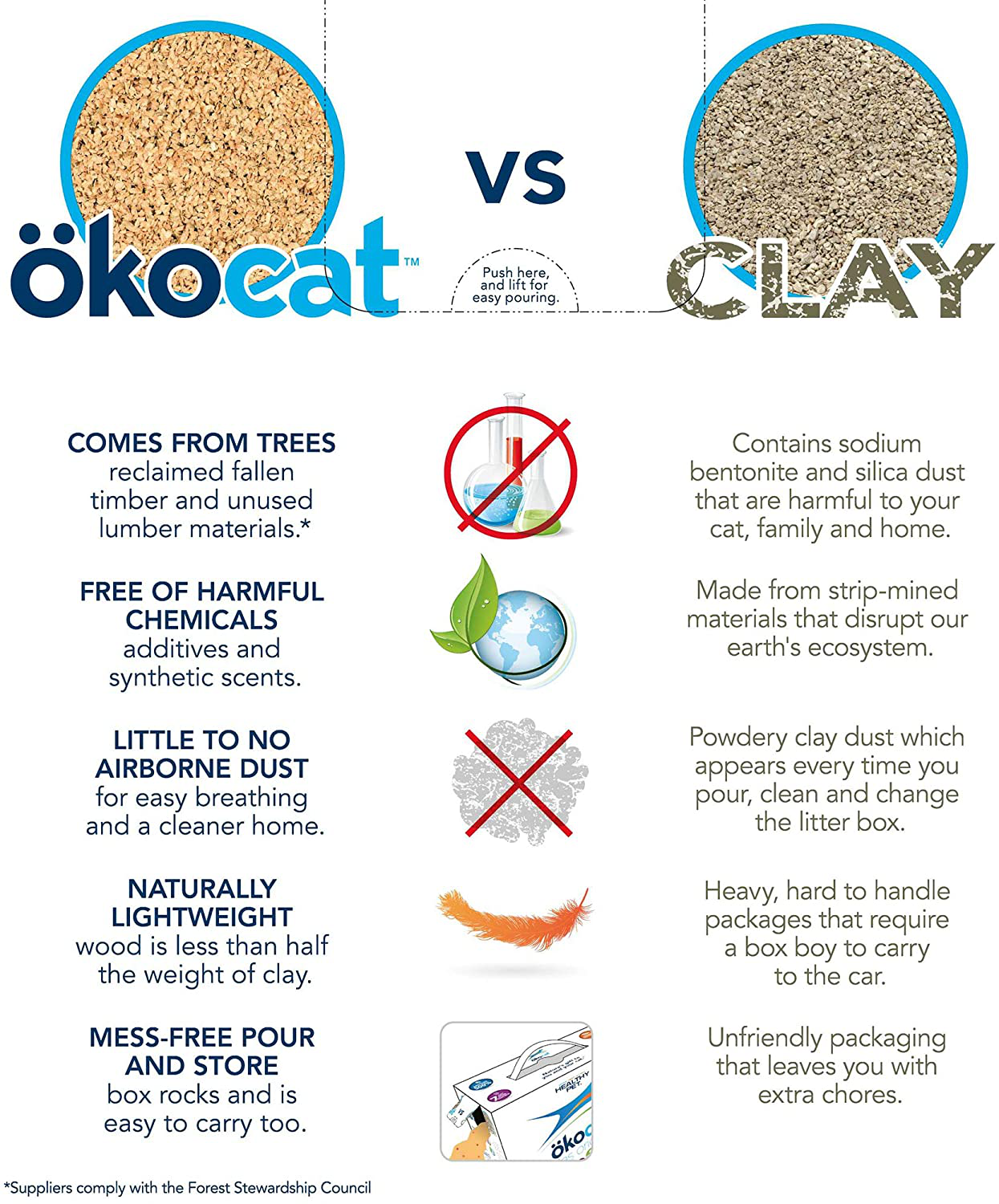 ÖKOCAT Cat Litter Animals & Pet Supplies > Pet Supplies > Cat Supplies > Cat Litter ÖKOCAT