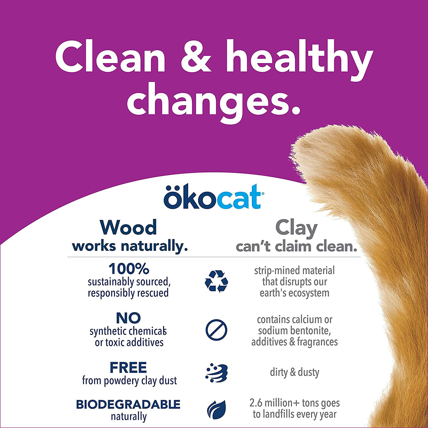 Okocat Natural Wood Cat Litter, Long Hair Breeds Animals & Pet Supplies > Pet Supplies > Cat Supplies > Cat Litter Worldwide Sourcing