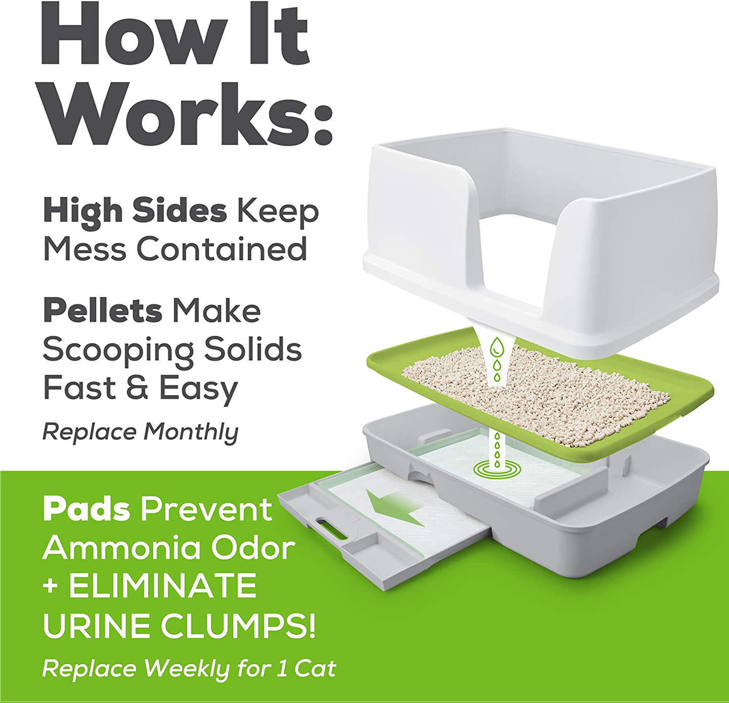 Purina Tidy Cats Breeze Cat Litter Box System Starter Kit, XL Breeze Litter System with Pads & Pellets Animals & Pet Supplies > Pet Supplies > Cat Supplies > Cat Litter Purina Tidy Cats