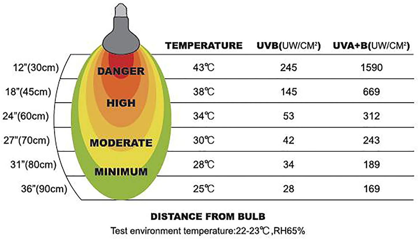 REPTI ZOO Reptile Heat Lamp Full Spectrum UVA UVB Reptile Sun Lamp Self-Ballasted Vapor Basking Spot Lamp/Bulb/Light for Reptile and Amphibian Animals & Pet Supplies > Pet Supplies > Reptile & Amphibian Supplies > Reptile & Amphibian Substrates REPTI ZOO