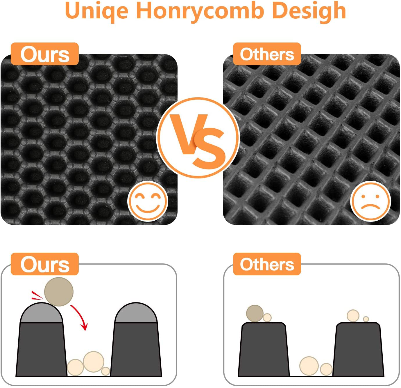 Polarduck Cat Litter Mat Cat Litter Trapping Mat, Honeycomb Double Layer Design, Urine and Water Proof Material, Scatter Control, Less Waste,Easier to Clean,Washable Animals & Pet Supplies > Pet Supplies > Cat Supplies > Cat Litter Box Mats Polarduck