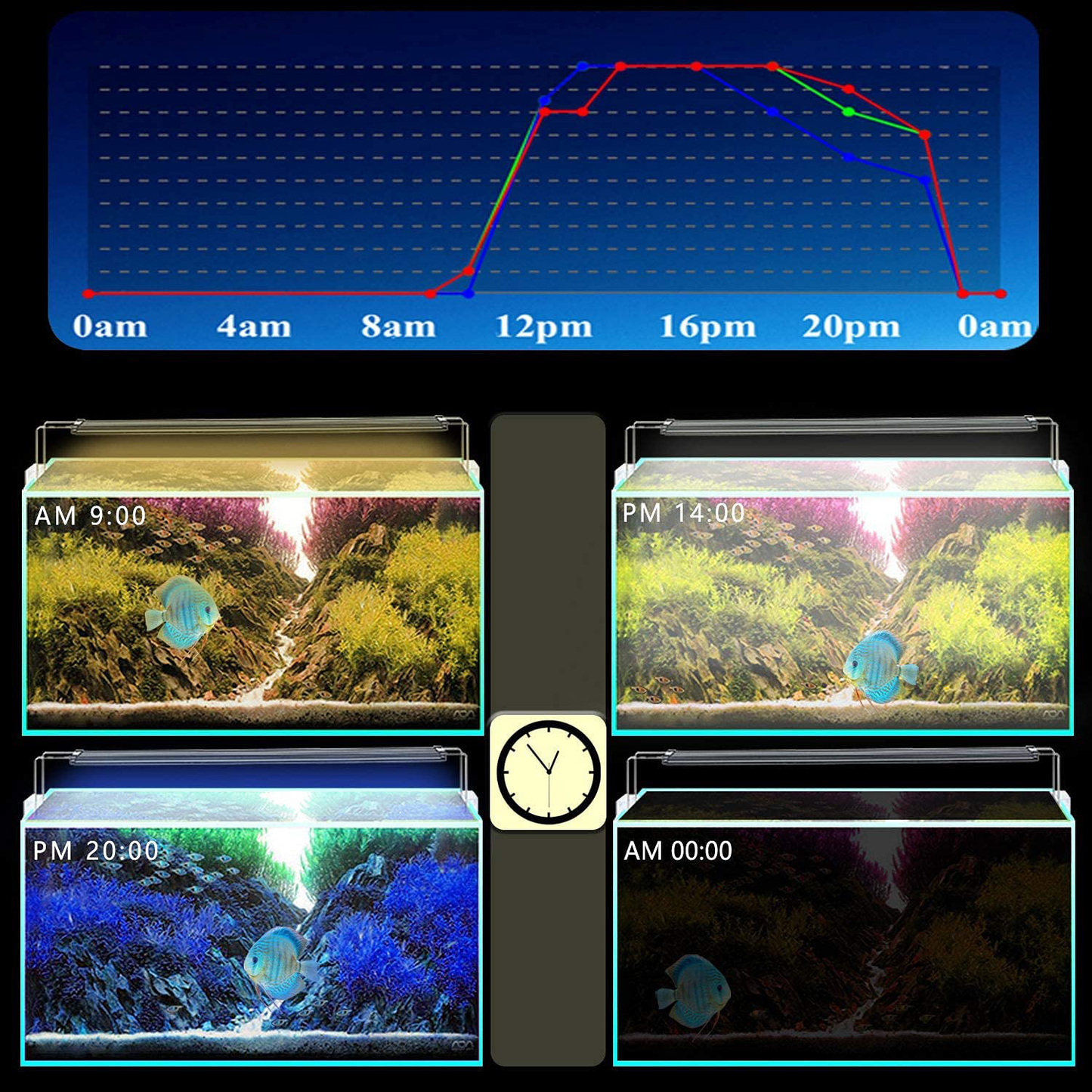 LED Aquarium Lights with Bluetooth Remote & Phone APP, RGB Full Spectru Color Changing Fish Tank Lights 7/24 Automated Timer Aquarium Lighting for Plant Fish Tank Animals & Pet Supplies > Pet Supplies > Fish Supplies > Aquarium Lighting LEDBLE