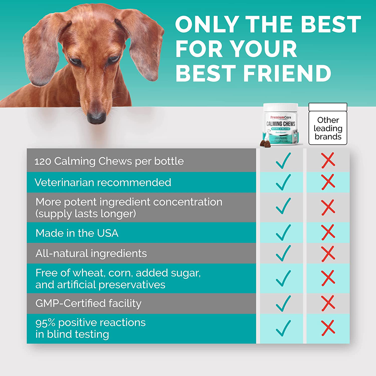 PREMIUM CARE Calming Chews for Dogs - Made in USA - Helps with Dog Anxiety, Separation, Barking, Stress Relief, Thunderstorms and More - Natural Calming Relaxer for Aggressive Behavior - 120 Treats Animals & Pet Supplies > Pet Supplies > Small Animal Supplies > Small Animal Treats PREMIUM CARE