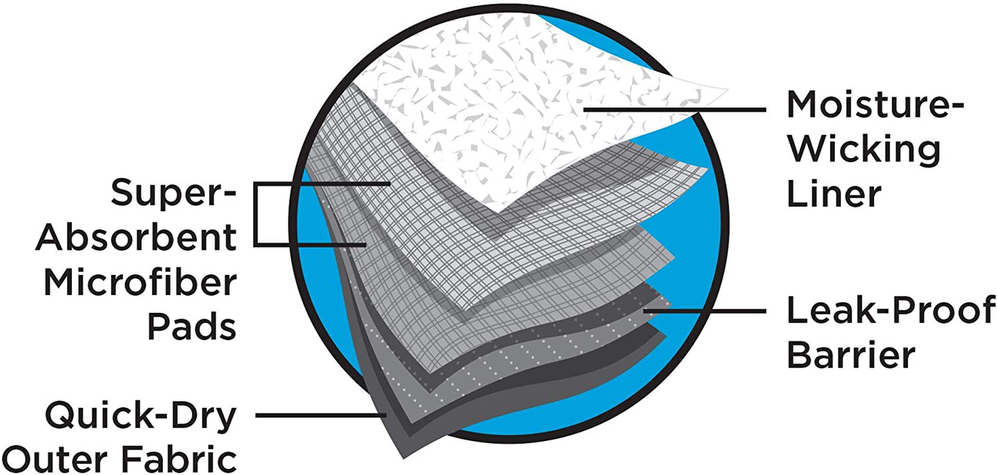 Petco Brand - so Phresh Washable Diaper for Dogs, Small Animals & Pet Supplies > Pet Supplies > Dog Supplies > Dog Diaper Pads & Liners So Phresh