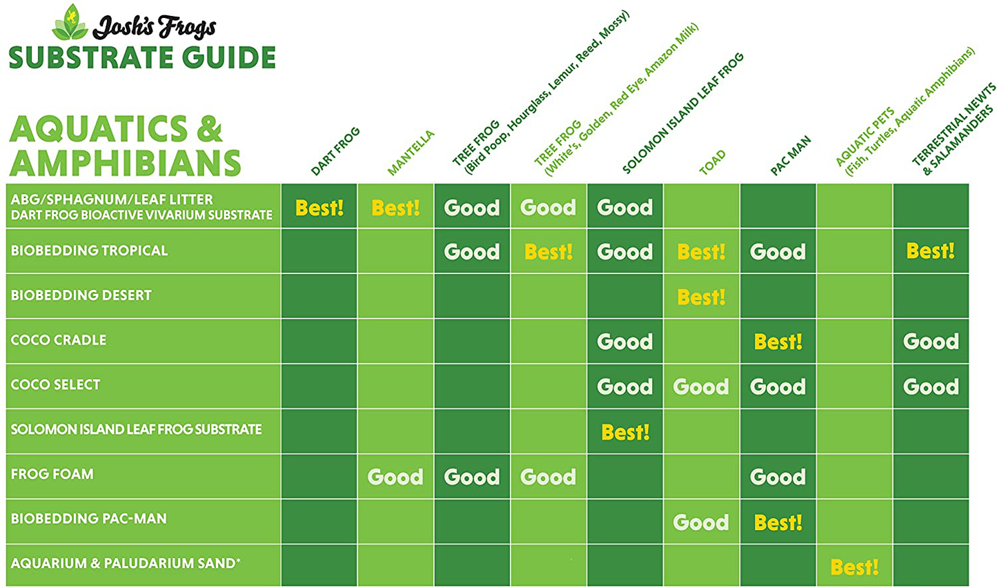 Josh'S Frogs Coco Select (10 Quarts) Animals & Pet Supplies > Pet Supplies > Reptile & Amphibian Supplies > Reptile & Amphibian Substrates Josh's Frogs