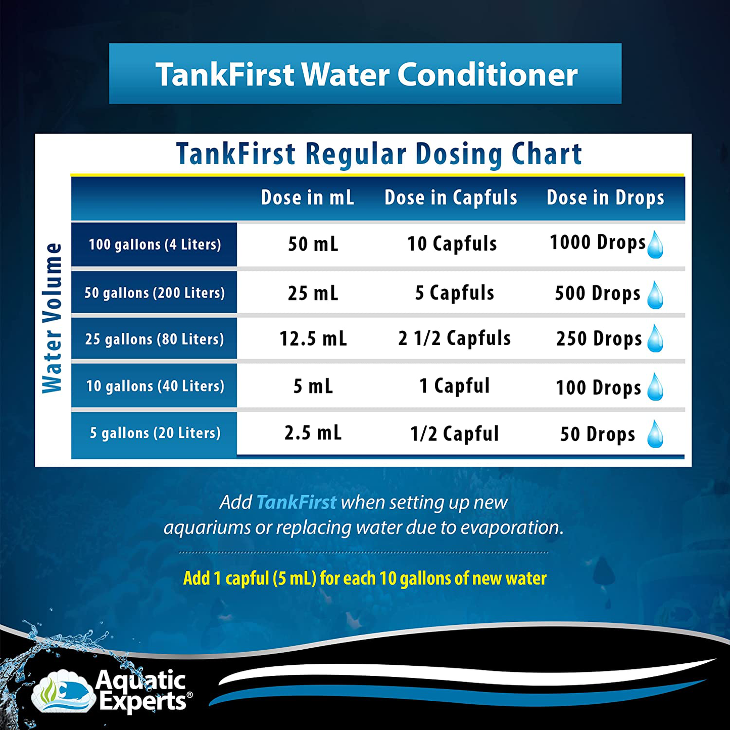 Tankfirst Complete Aquarium Water Conditioner - Fish Water Conditioner, Instantly Removes Chlorine, Chloramines, Ammonia and Nitrites from Fish Tanks Animals & Pet Supplies > Pet Supplies > Fish Supplies > Aquarium Cleaning Supplies Aquatic Experts