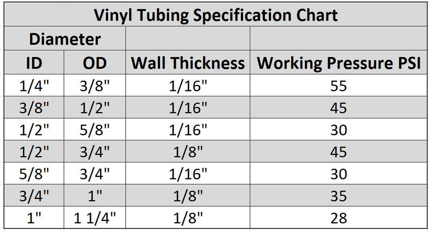 HYDROMAXX (1/2" ID X 5/8" OD X 100 Ft) Flexible Non-Toxic, BPA Free, Black Vinyl Tubing Animals & Pet Supplies > Pet Supplies > Fish Supplies > Aquarium & Pond Tubing HYDROMAXX