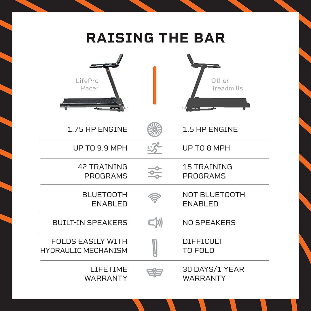 Lifepro Folding Treadmill for Home - Smart Motorized Portable Treadmill with Incline, Bluetooth Speakers & Modern Display - Easy Assembly Compact Walking Treadmill Incline for Cardio & Weight Loss Animals & Pet Supplies > Pet Supplies > Dog Supplies > Dog Treadmills LifePro