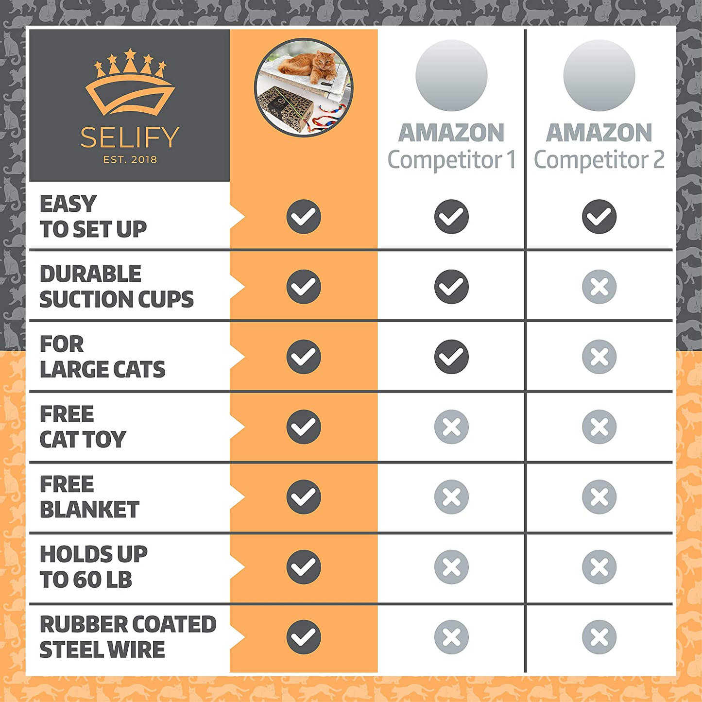 Selify Cat Window Perch - Free Fleece Blanket and Toy – Extra Large and Sturdy – Holds Two Large Cats – Easy to Assemble! Animals & Pet Supplies > Pet Supplies > Cat Supplies > Cat Beds Selify