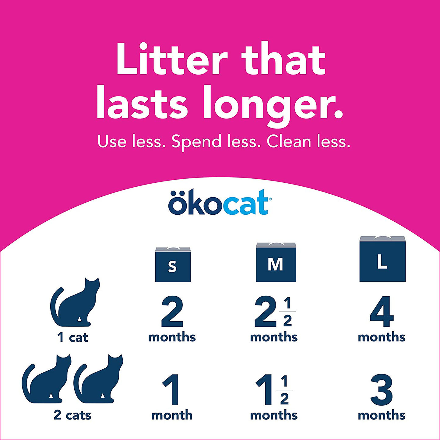 ÖKOCAT Natural Wood Clumping Cat Litter Animals & Pet Supplies > Pet Supplies > Cat Supplies > Cat Litter okocat