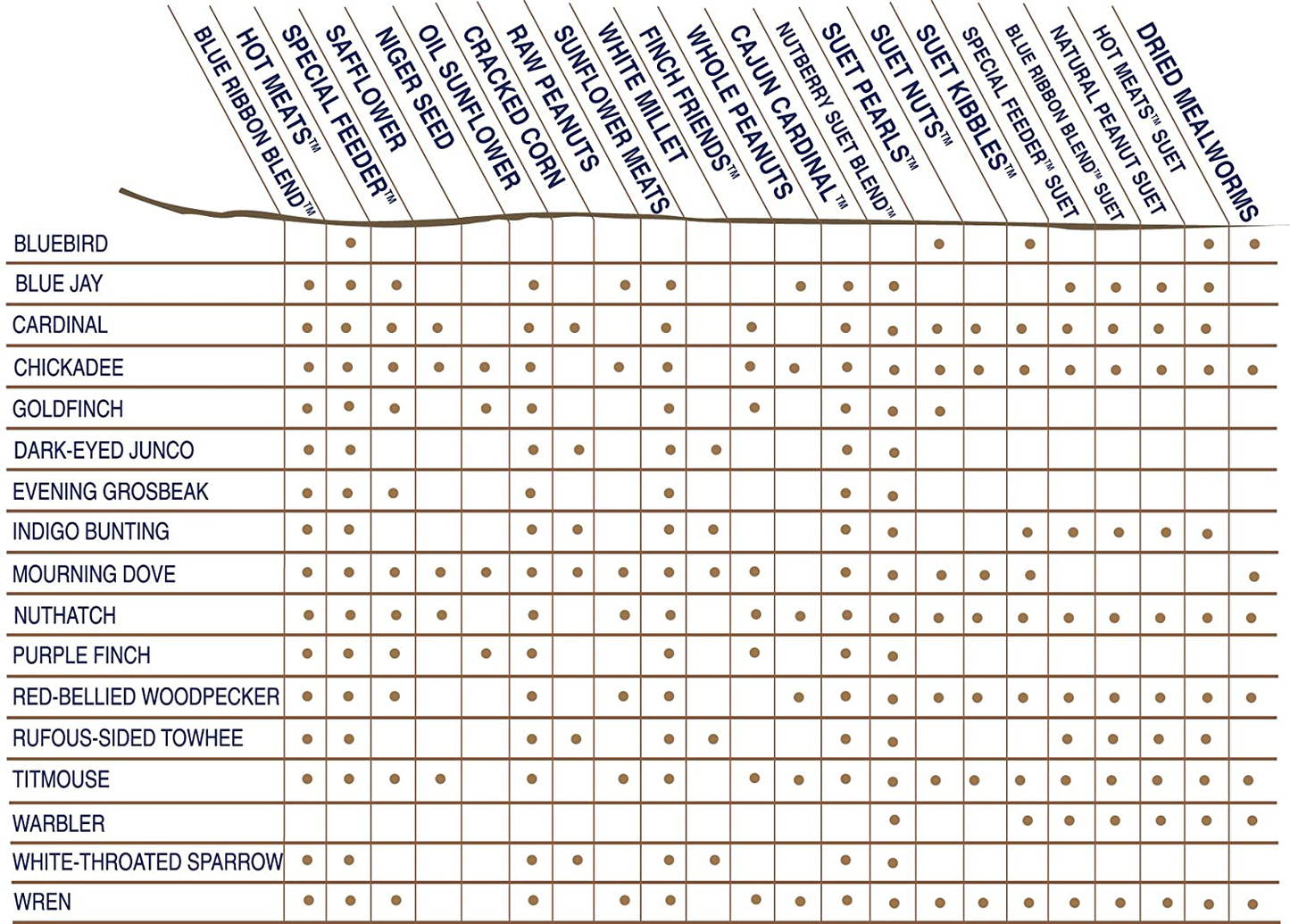 Cole'S CB20 Cajun Cardinal Blend Bird Seed, 20-Pound Animals & Pet Supplies > Pet Supplies > Bird Supplies > Bird Food Cole's Wild Bird Products