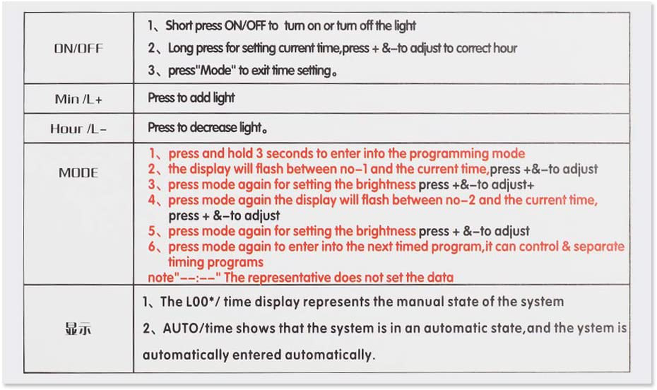 Way2Top Fish Tank Aquarium Light LED Dimmer Aquarium Light Modulator Lighting Controller Intelligent Timing Dimming System Animals & Pet Supplies > Pet Supplies > Fish Supplies > Aquarium Lighting Way2top