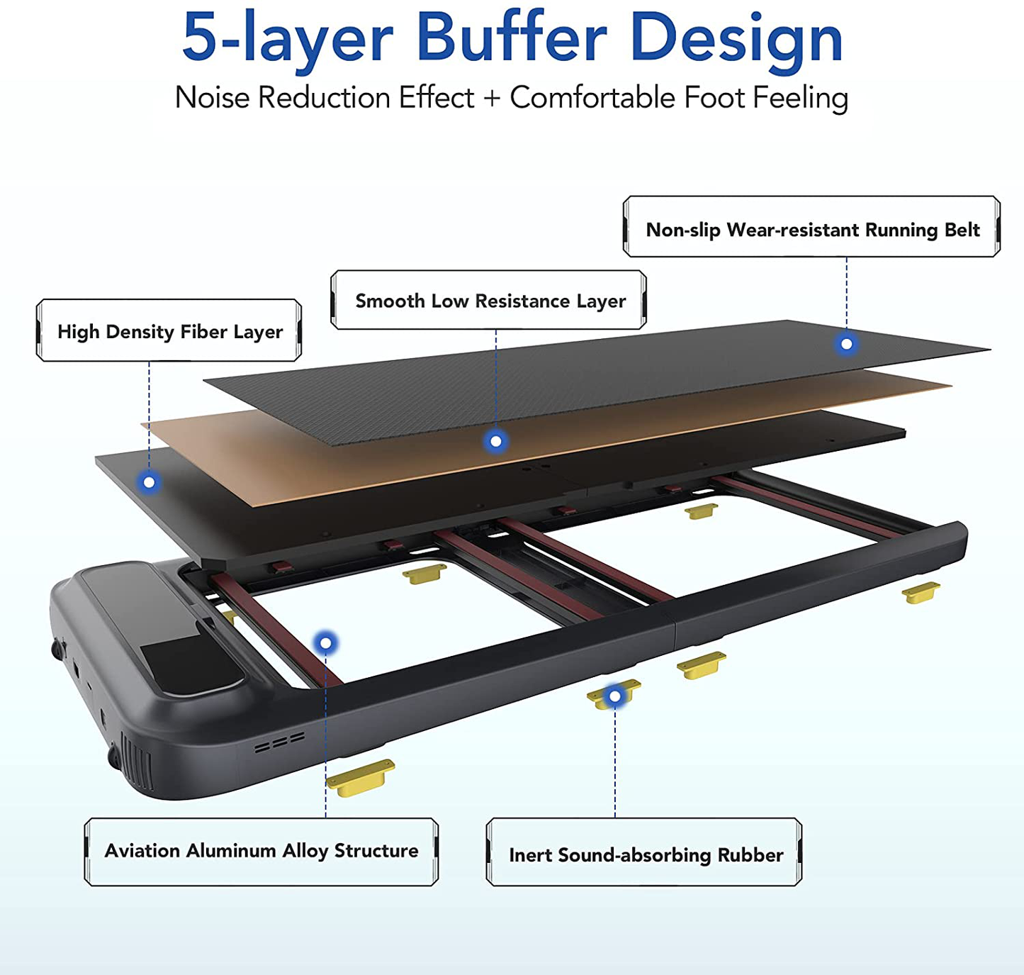 Flexispot under Desk Treadmill Walking Pad Folding Treadmill for Home Gym, LED Display, Ultrasonic Sensors Equipped, Black Animals & Pet Supplies > Pet Supplies > Dog Supplies > Dog Treadmills FLEXISPOT