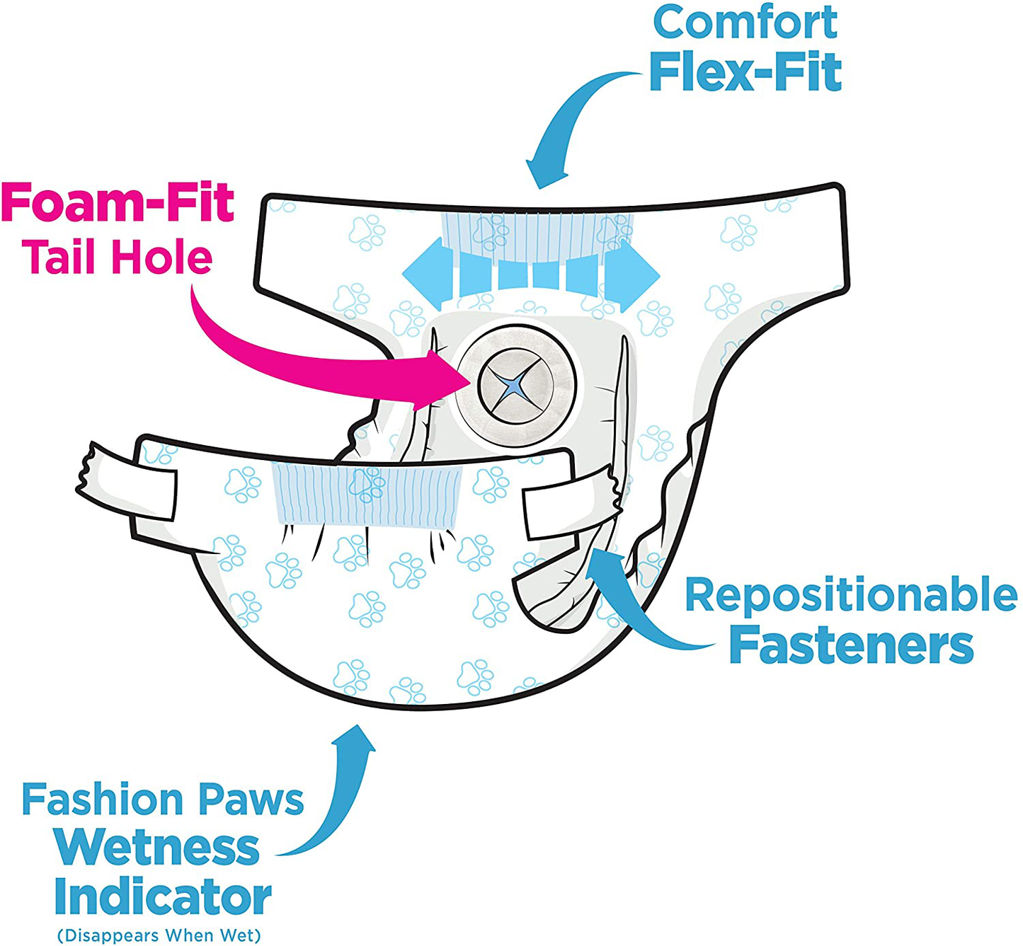 Four Paws Wee Wee Dog Diaper Garment Pads 24 Count Animals & Pet Supplies > Pet Supplies > Dog Supplies > Dog Diaper Pads & Liners Four Paws
