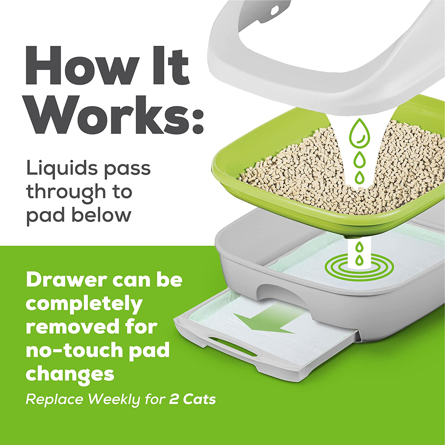 Purina Tidy Cats Cat Pads, BREEZE Refill Pack - (6) 10 Ct. Pouches Animals & Pet Supplies > Pet Supplies > Cat Supplies > Cat Litter Purina Tidy Cats