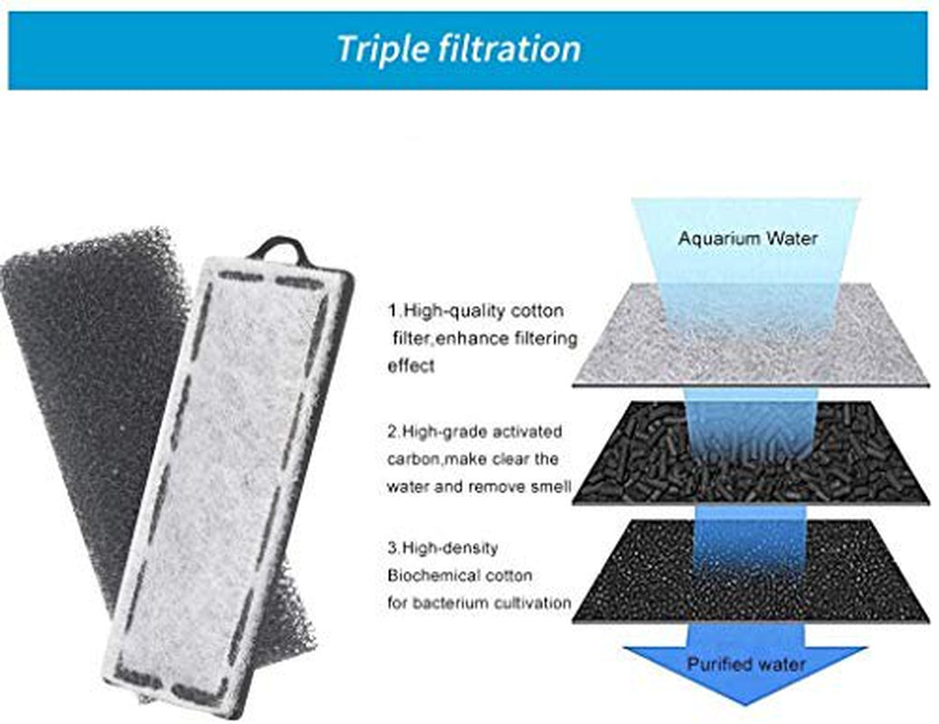 Boxtech Aquarium Hang on Filter - Power Waterfall Suspension Oxygen Pump - Submersible Hanging Activated Carbon Biochemical Wall Mounted Fish Tank Filtration Water (5-10 Gal) Animals & Pet Supplies > Pet Supplies > Fish Supplies > Aquarium Filters Boxtech