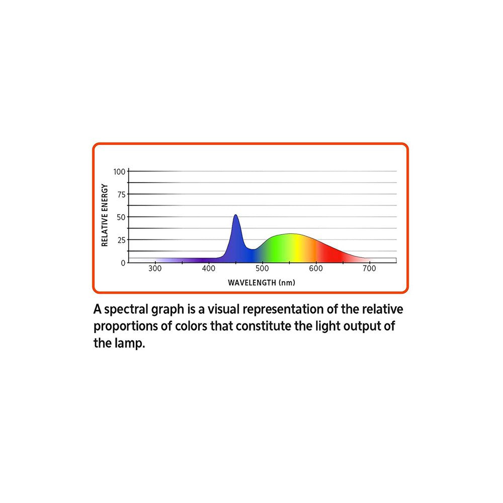 Aqueon Freshwater Aquarium Clip-On LED Light One Size Animals & Pet Supplies > Pet Supplies > Fish Supplies > Aquarium Lighting Central Garden and Pet