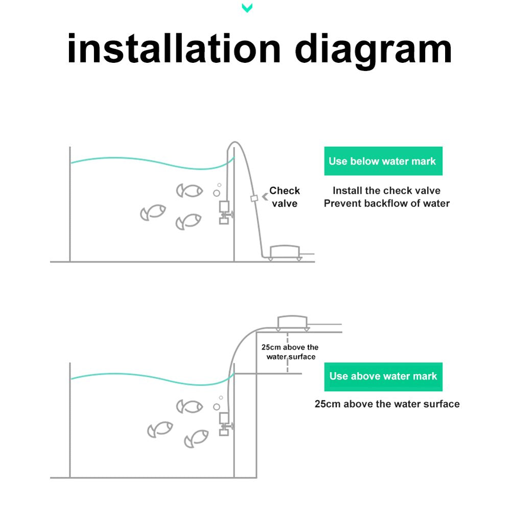 Aquarium Filter, Practical Biochemical Multilayer Mini Filter for Small Aquarium Animals & Pet Supplies > Pet Supplies > Fish Supplies > Aquarium Filters RVXlRDN