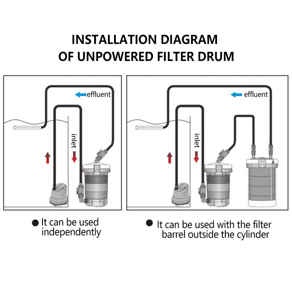 Funnybeans Aquarium Accessories Aquarium Filter Bucket External Aquarium Filter Bucket Fish Tank Filter External Fish Tank Filter Canister Animals & Pet Supplies > Pet Supplies > Fish Supplies > Aquarium Filters FunnyBeans