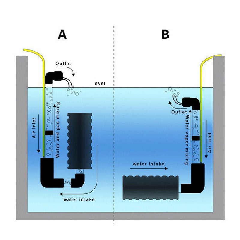 Fish Tank Filter Double Sponge Submersible Filter for Aquarium Animals & Pet Supplies > Pet Supplies > Fish Supplies > Aquarium Filters Enow-YL