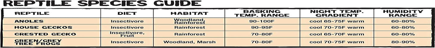 XQ Tropical Vertical Habitat Starter Kit for Small Tree Dwelling Reptiles & Amphibians like Geckos and Frogs Animals & Pet Supplies > Pet Supplies > Small Animal Supplies > Small Animal Habitat Accessories XQ Toys