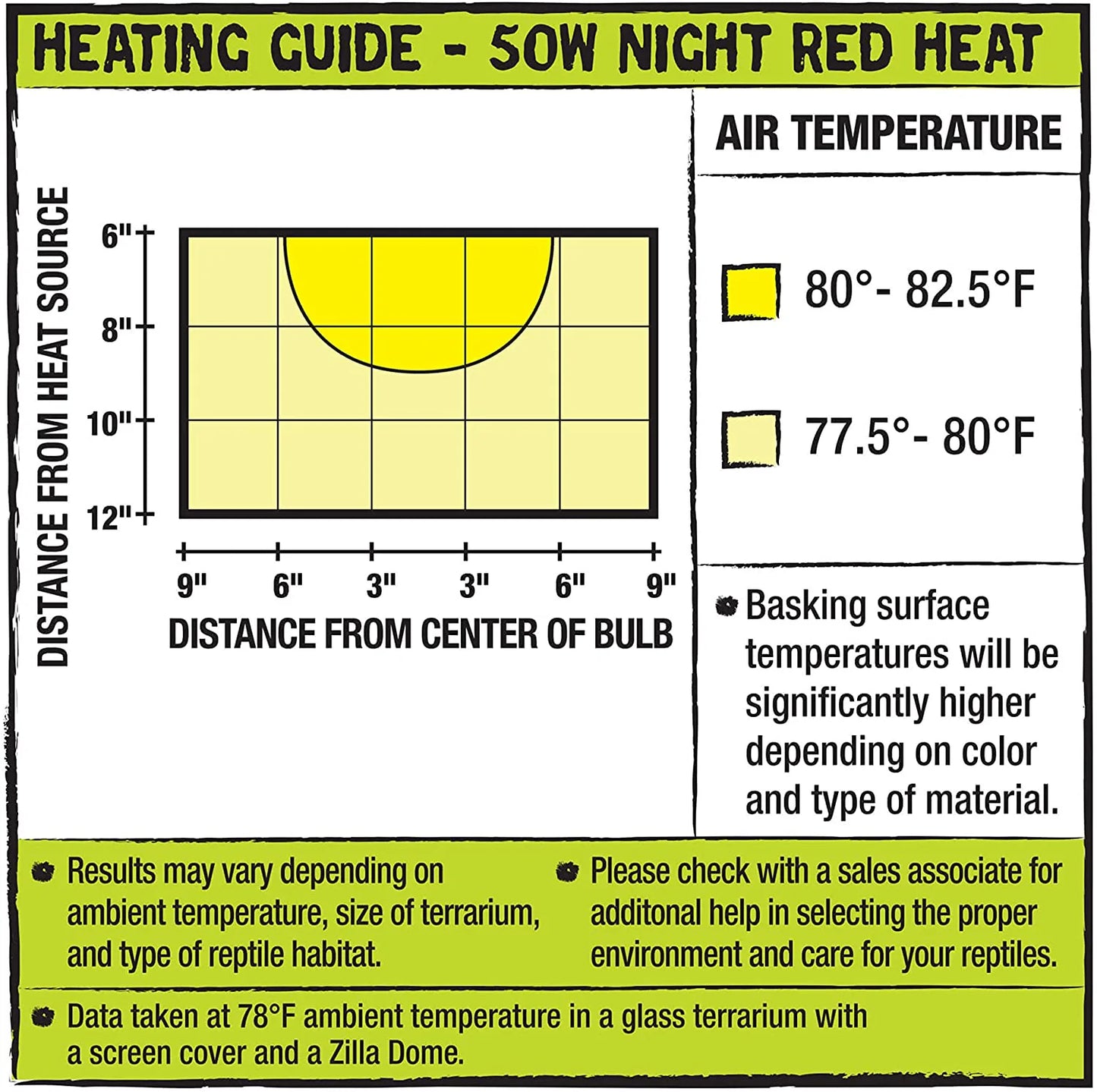 Zilla Reptile Terrarium Heat Lamps Incandescent Bulb, Night Red, 50W Animals & Pet Supplies > Pet Supplies > Reptile & Amphibian Supplies > Reptile & Amphibian Habitat Heating & Lighting Zilla