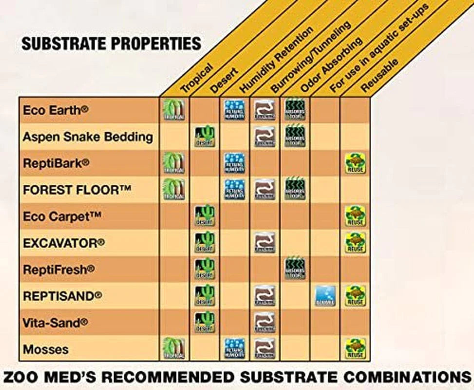 Zoo Med (2 Pack) Forest Floor Bedding Animals & Pet Supplies > Pet Supplies > Reptile & Amphibian Supplies > Reptile & Amphibian Substrates Rehoboth Tradings LLC
